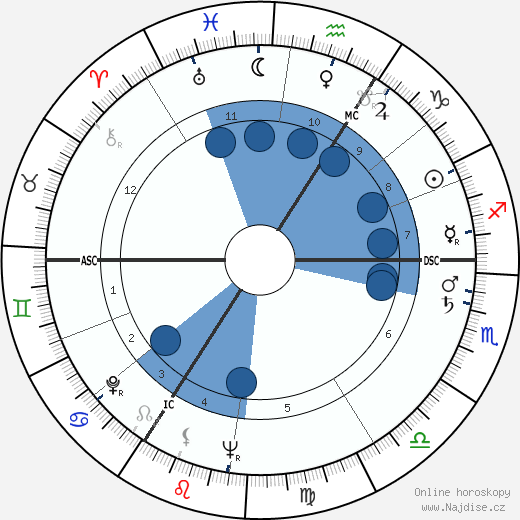 Bob de Moor wikipedie, horoscope, astrology, instagram