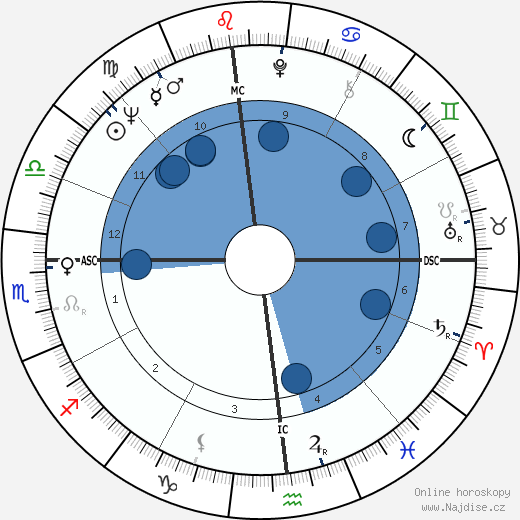 Bob Demarco wikipedie, horoscope, astrology, instagram