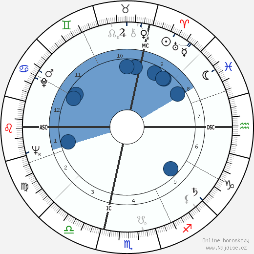 Bob Denard wikipedie, horoscope, astrology, instagram