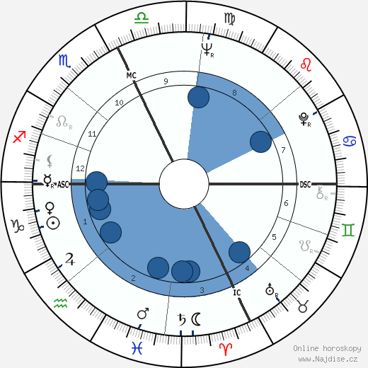 Bob Eubanks wikipedie, horoscope, astrology, instagram