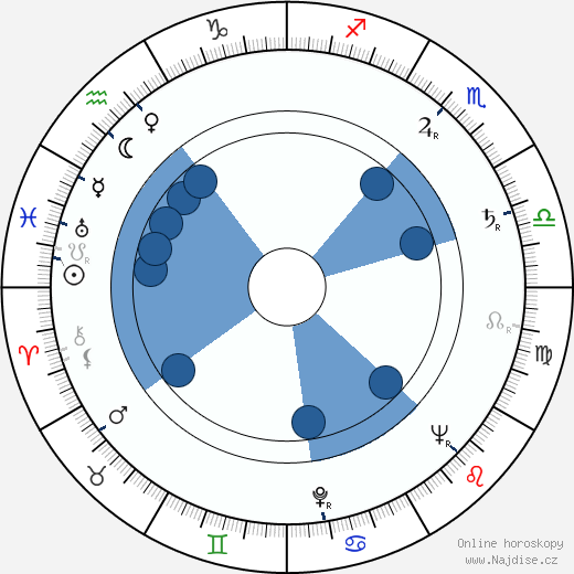 Bob Fitzgerald wikipedie, horoscope, astrology, instagram