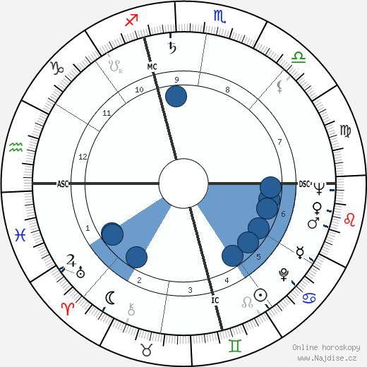Bob Fosse wikipedie, horoscope, astrology, instagram