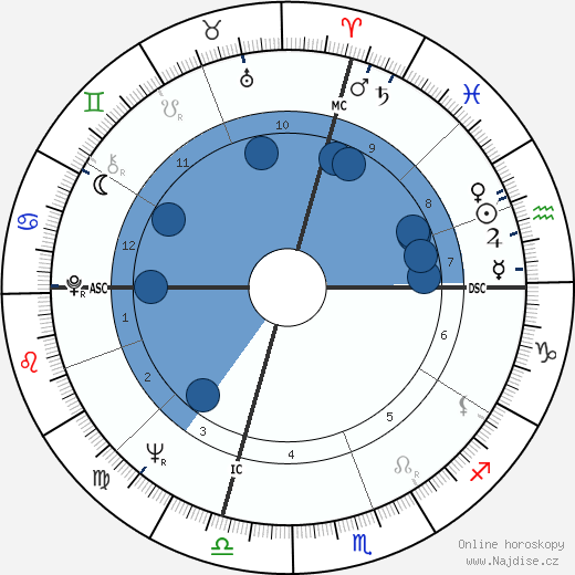 Bob Francis wikipedie, horoscope, astrology, instagram
