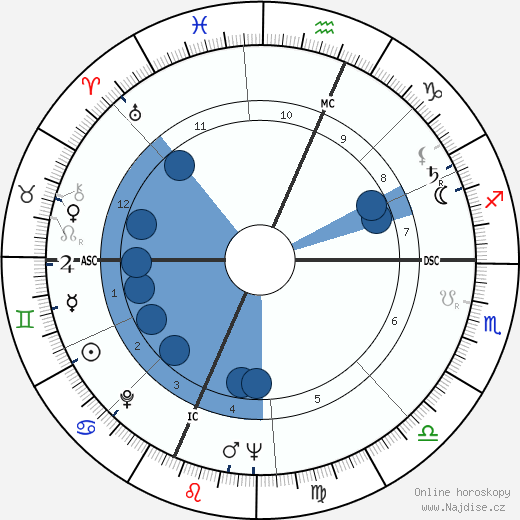 Bob Gain wikipedie, horoscope, astrology, instagram