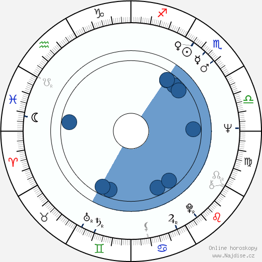 Bob Gaudio wikipedie, horoscope, astrology, instagram