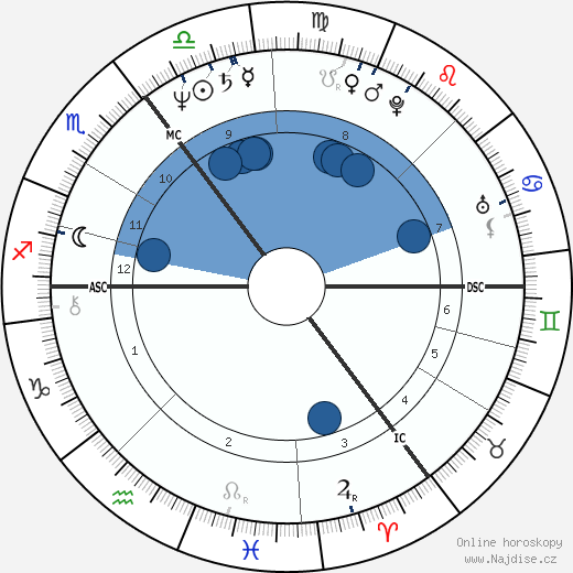Bob Geldof wikipedie, horoscope, astrology, instagram