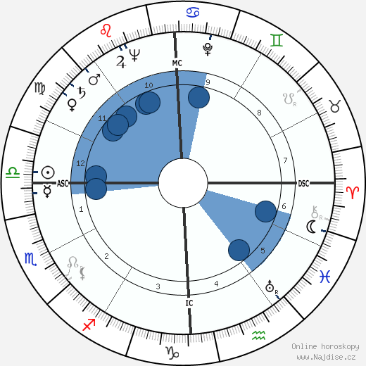 Bob Gillespie wikipedie, horoscope, astrology, instagram