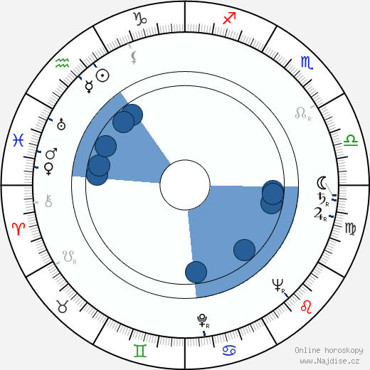 Bob Godfrey wikipedie, horoscope, astrology, instagram