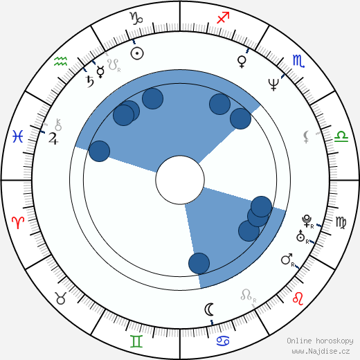 Bob Gosse wikipedie, horoscope, astrology, instagram