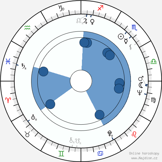 Bob Graham wikipedie, horoscope, astrology, instagram