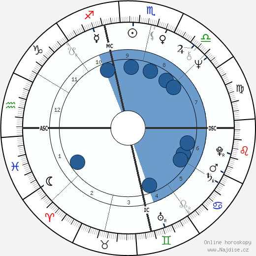 Bob Gunton wikipedie, horoscope, astrology, instagram