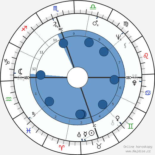 Bob Gutowski wikipedie, horoscope, astrology, instagram