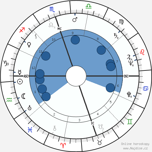 Bob Hames wikipedie, horoscope, astrology, instagram