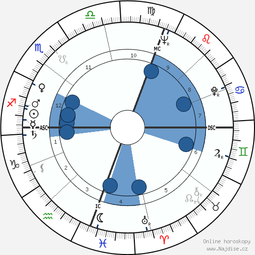Bob Hawke wikipedie, horoscope, astrology, instagram