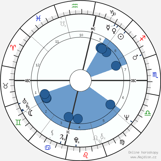 Bob Hayes wikipedie, horoscope, astrology, instagram