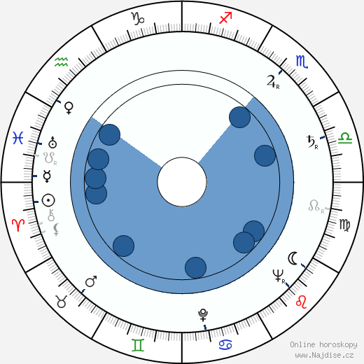 Bob Haymes wikipedie, horoscope, astrology, instagram