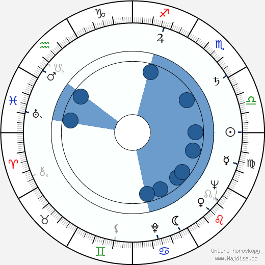 Bob Herron wikipedie, horoscope, astrology, instagram