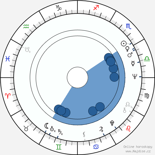 Bob Hoskins wikipedie, horoscope, astrology, instagram