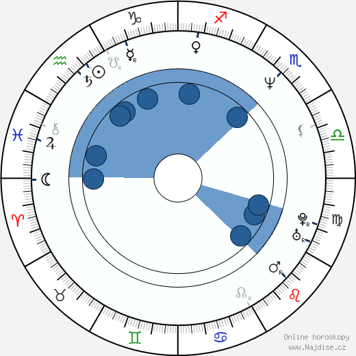 Bob Howard wikipedie, horoscope, astrology, instagram