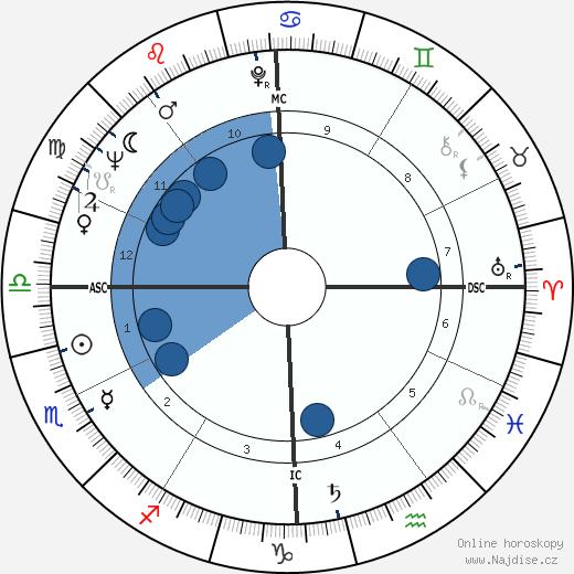 Bob Jansky wikipedie, horoscope, astrology, instagram
