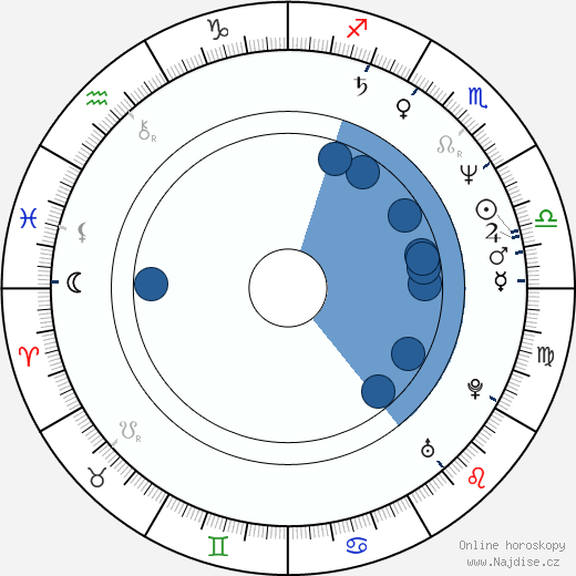 Bob Jay Mills wikipedie, horoscope, astrology, instagram