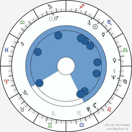 Bob Johnene wikipedie, horoscope, astrology, instagram