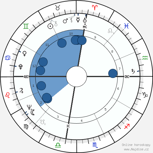 Bob Johnston wikipedie, horoscope, astrology, instagram