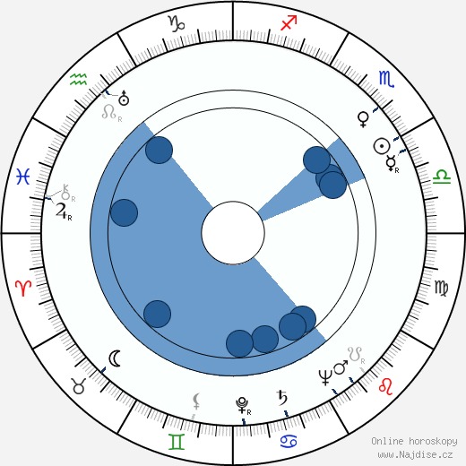 Bob Kane wikipedie, horoscope, astrology, instagram