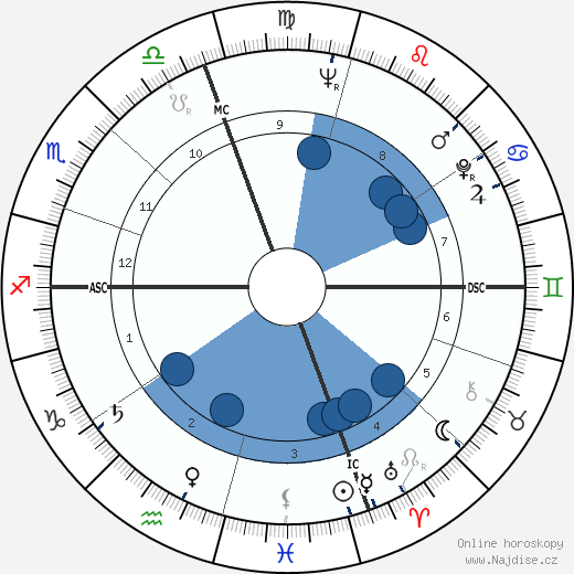 Bob Kaufman wikipedie, horoscope, astrology, instagram
