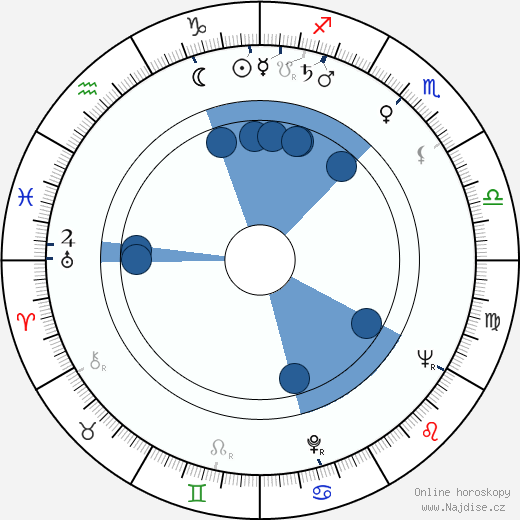 Bob Kellett wikipedie, horoscope, astrology, instagram