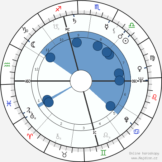 Bob Kelly wikipedie, horoscope, astrology, instagram