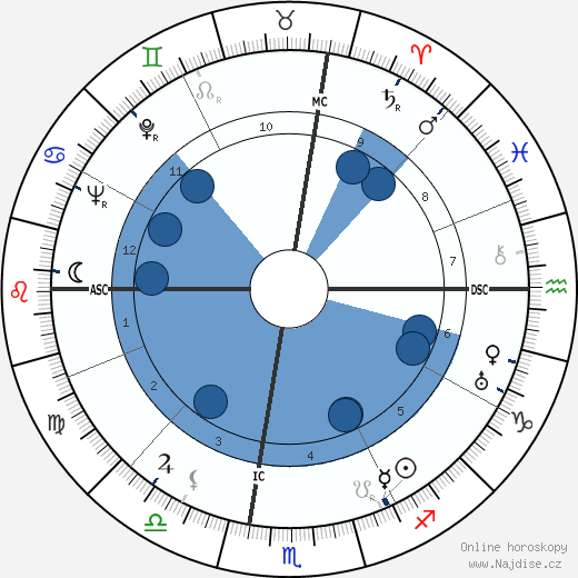 Bob Kline wikipedie, horoscope, astrology, instagram