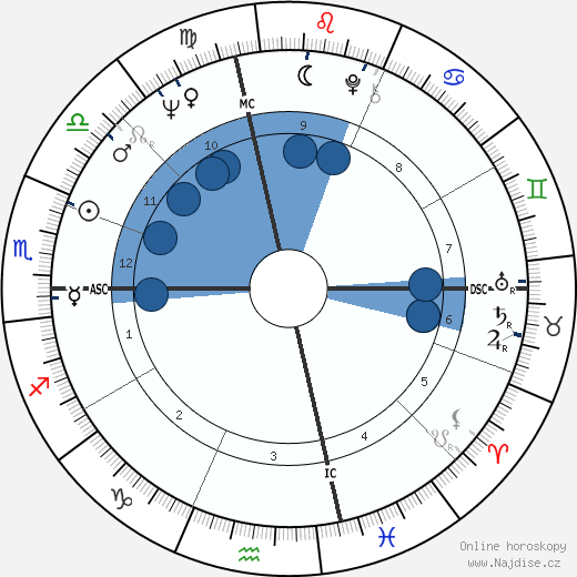 Bob Knight wikipedie, horoscope, astrology, instagram
