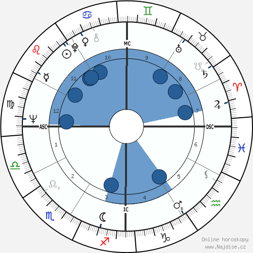 Bob Lilly wikipedie, horoscope, astrology, instagram