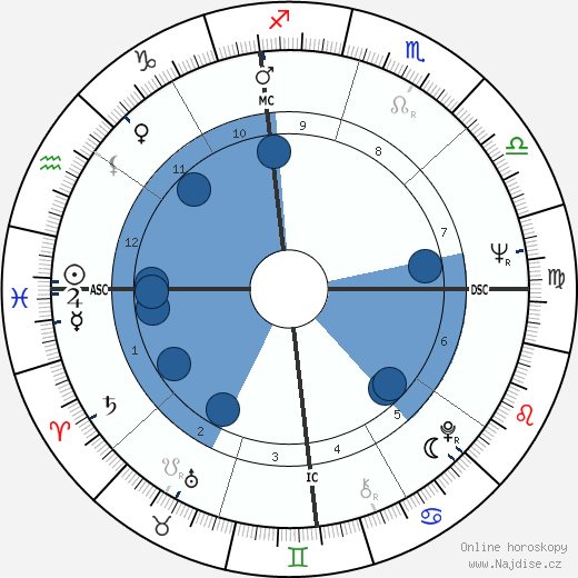 Bob Mackie wikipedie, horoscope, astrology, instagram