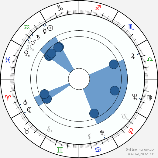 Bob Maroff wikipedie, horoscope, astrology, instagram