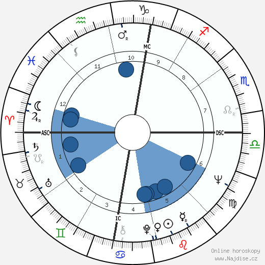 Bob Meyer wikipedie, horoscope, astrology, instagram