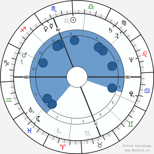 Bob Montana wikipedie, horoscope, astrology, instagram