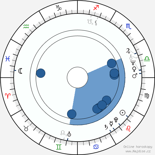 Bob Morrisey wikipedie, horoscope, astrology, instagram
