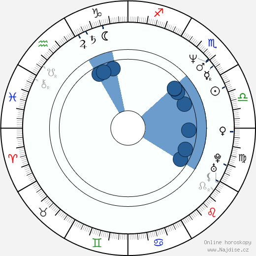 Bob Mould wikipedie, horoscope, astrology, instagram