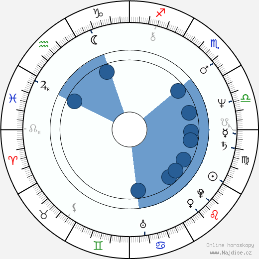Bob Nash wikipedie, horoscope, astrology, instagram