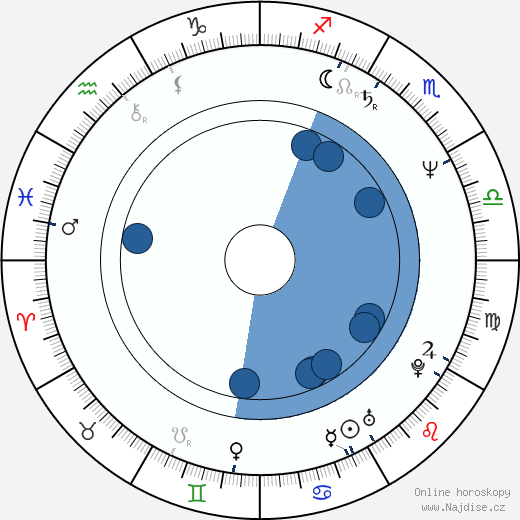 Bob Nelson wikipedie, horoscope, astrology, instagram