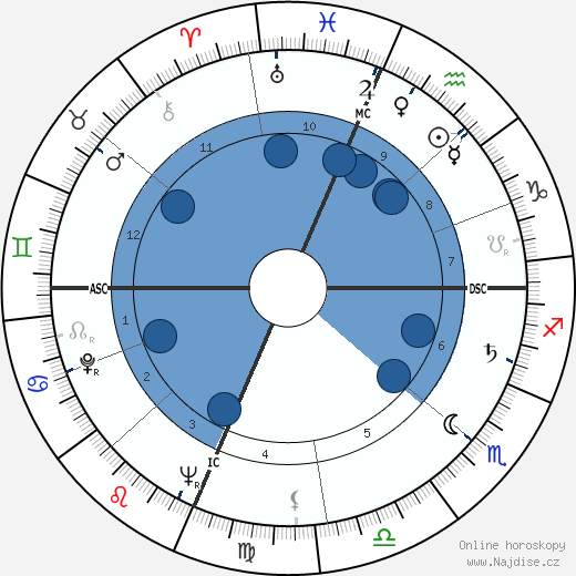 Bob Nieman wikipedie, horoscope, astrology, instagram