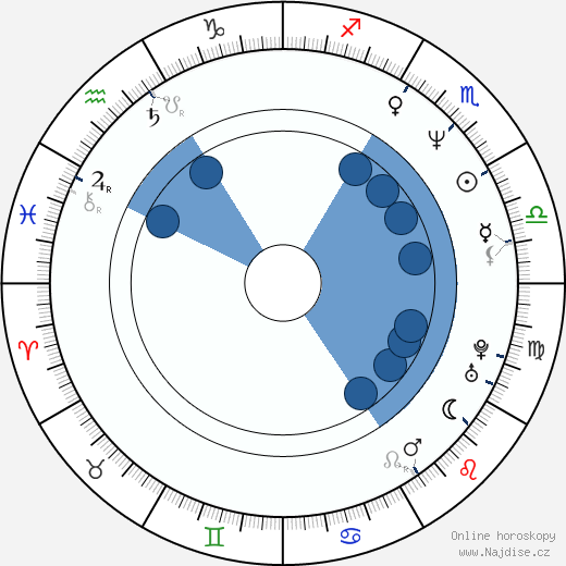 Bob Odenkirk wikipedie, horoscope, astrology, instagram