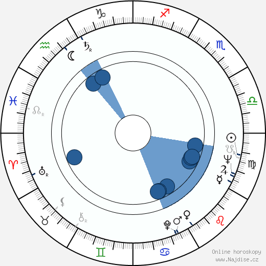 Bob Packwood wikipedie, horoscope, astrology, instagram