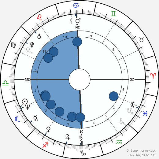 Bob Pattison wikipedie, horoscope, astrology, instagram