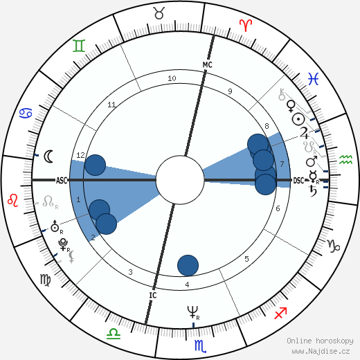 Bob Pernice wikipedie, horoscope, astrology, instagram