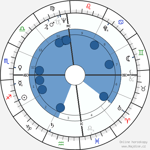 Bob Pettit wikipedie, horoscope, astrology, instagram