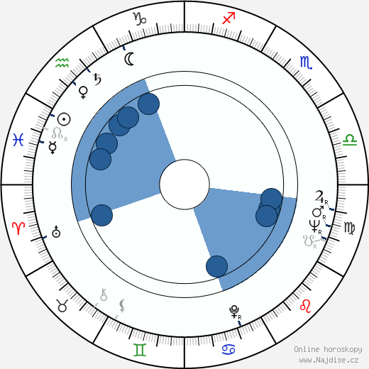 Bob Rafelson wikipedie, horoscope, astrology, instagram