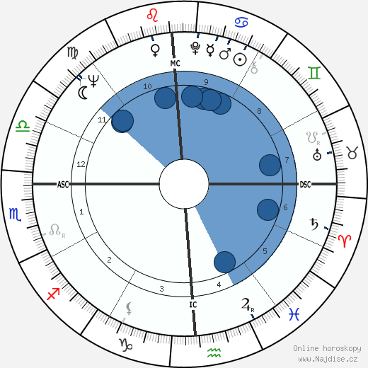 Bob Ralston wikipedie, horoscope, astrology, instagram